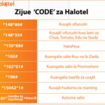 Hizi Apa Code za Haloteli Namba Muhimu Za Haloteli