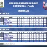 Msimamo Ligi ya Vijana Ya NBC U20 Premier League 2023 2024