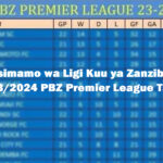 Msimamo wa Ligi Kuu ya Zanzibar 2023 2024 PBZ Premier League Table