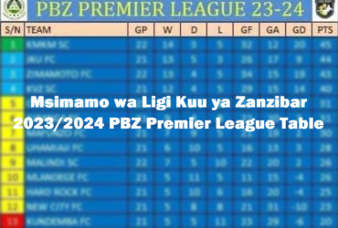 Msimamo wa Ligi Kuu ya Zanzibar 2023 2024 PBZ Premier League Table