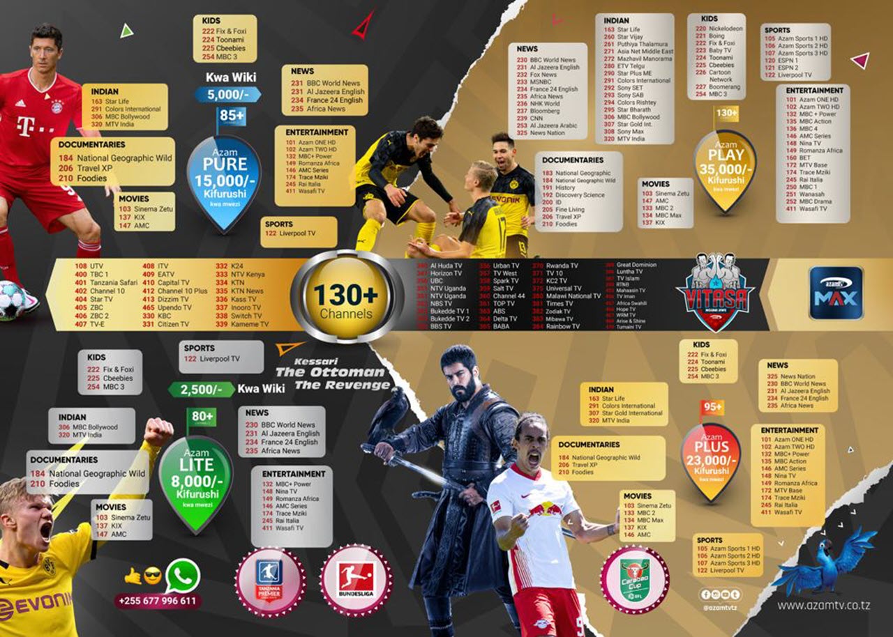 Bei Ya Vifurushi Vya Azam TV Vya Wiki 2024