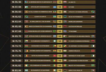 CAF champions second preliminary