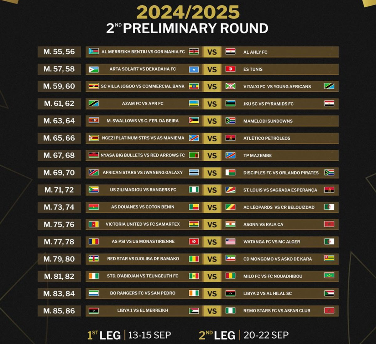 CAF champions second preliminary