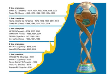 Matokeo Mechi za CECAFA Dar Port Kagame Cup 2024