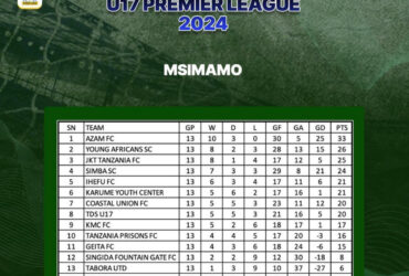 Msimamo wa Ligi Kuu ya U17 Tanzania 2024