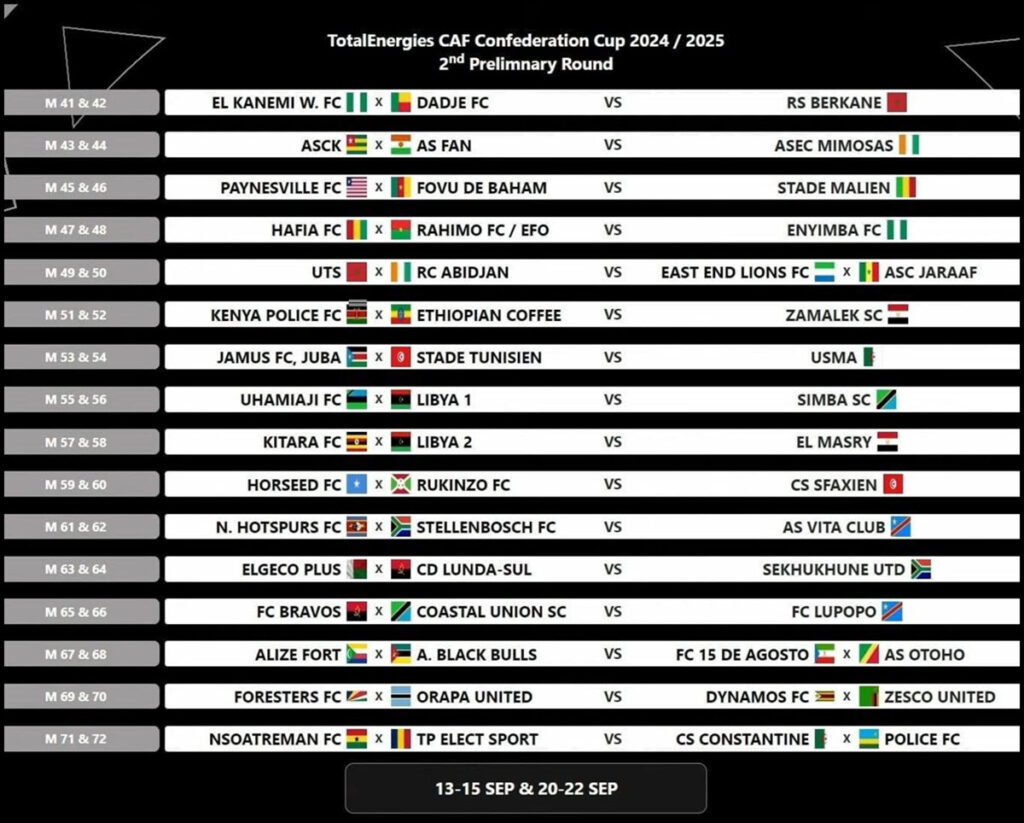 Ratiba Ya Simba Kombe La Shirikisho CAF Confederation Cup 2024/2025 ...