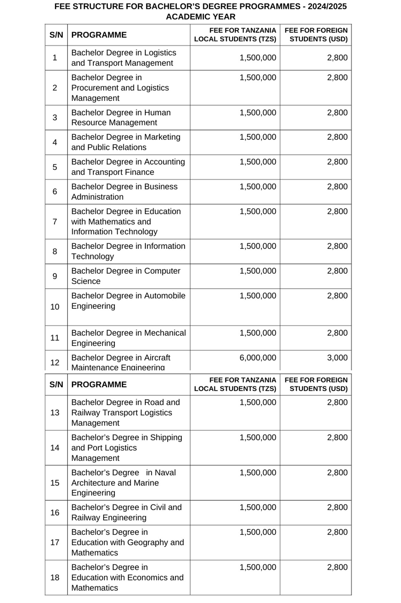 Ada Za Chuo Cha NIT 2024/2025 Ngazi ya Degree