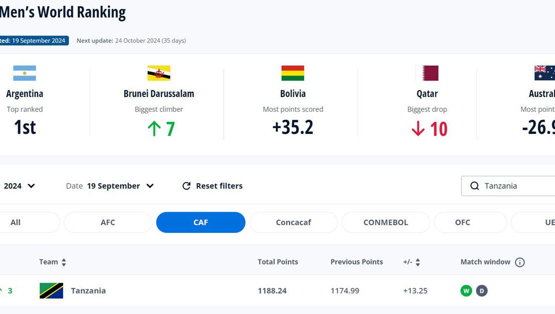 Tanzania Ipo Nafasi ya Ngapi Viwango vya FIFA