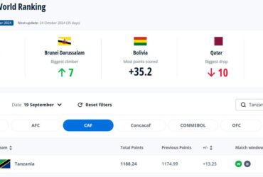 Tanzania Ipo Nafasi ya Ngapi Viwango vya FIFA