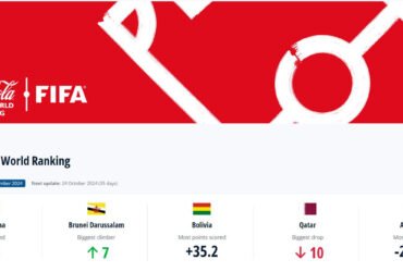 Viwango vya Ubora vya FIFA