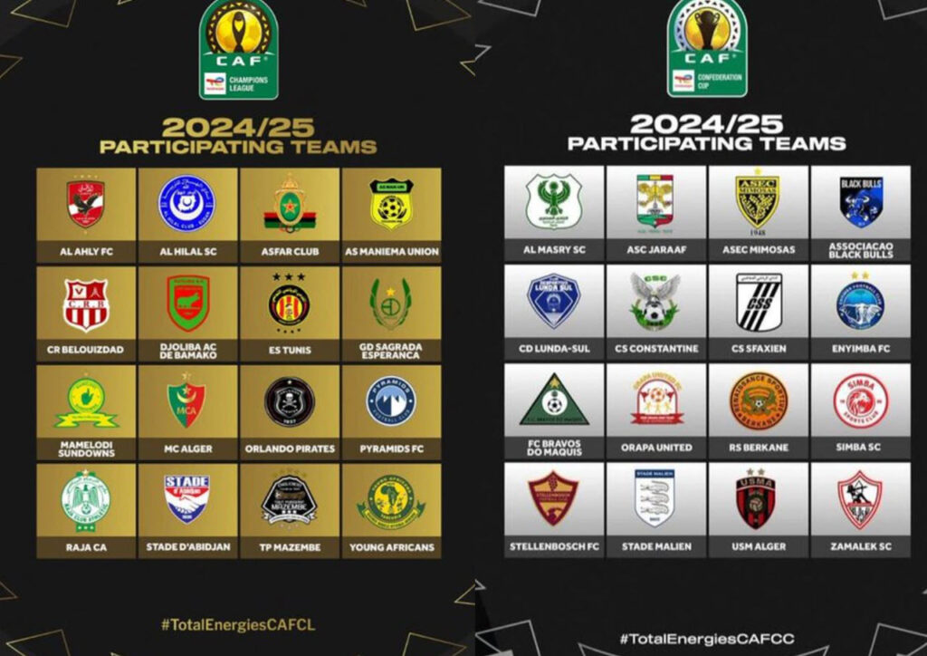 Makundi Ya Klabu Bingwa Africa 2024/2025 (Caf Champions League Groups ...