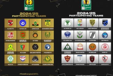 Huu Apa Utaratibu wa Droo ya Makundi CAF Klabu Bingwa na Kombe la Shirikisho 2024 25