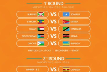 Ratiba ya Mechi za Kufuzu CHAN 2024 Ukanda wa CECAFA
