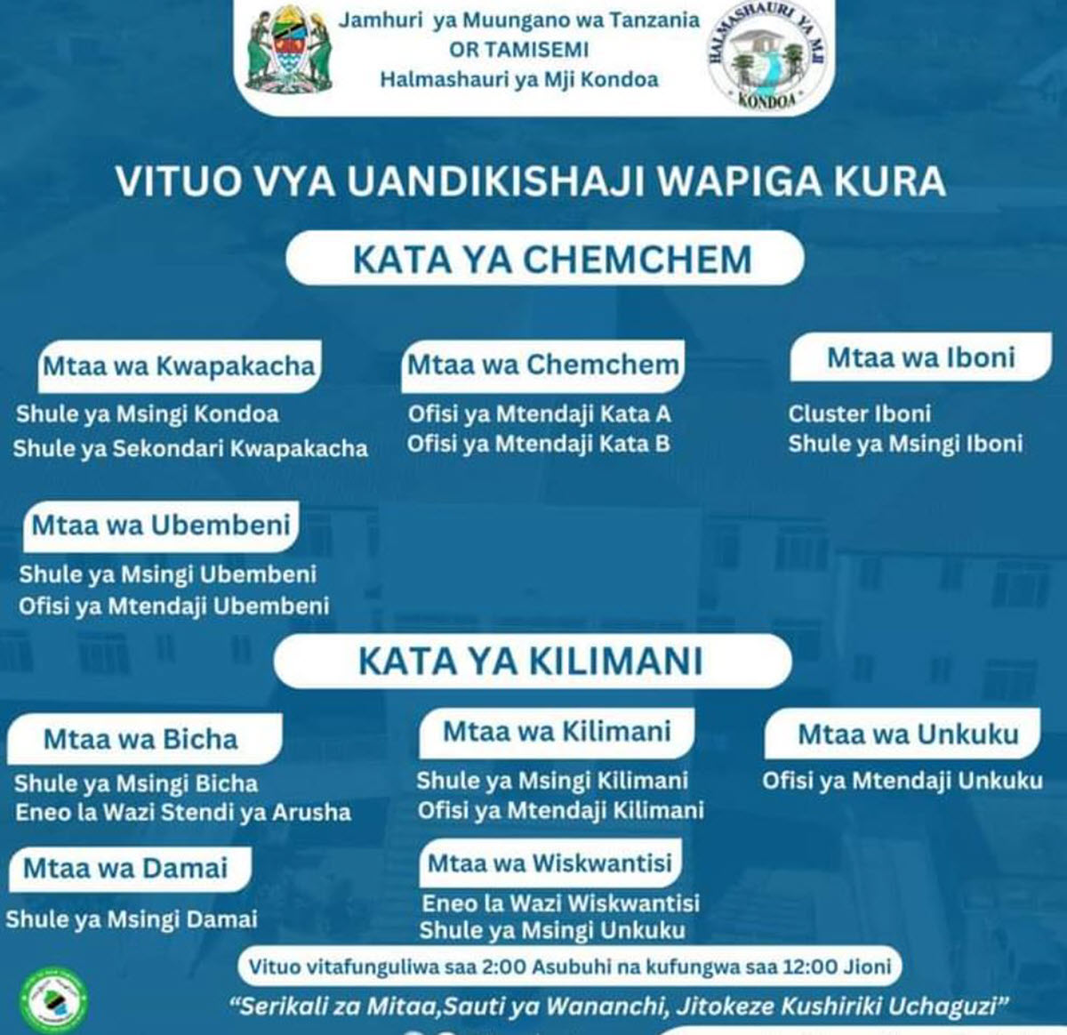 Vituo vya Uandikishaji Wapiga Kura Halmashauri ya Mji wa Kondoa