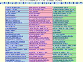 Jinsi ya Kuangalia Matokeo ya Kidato Cha Pili 2024