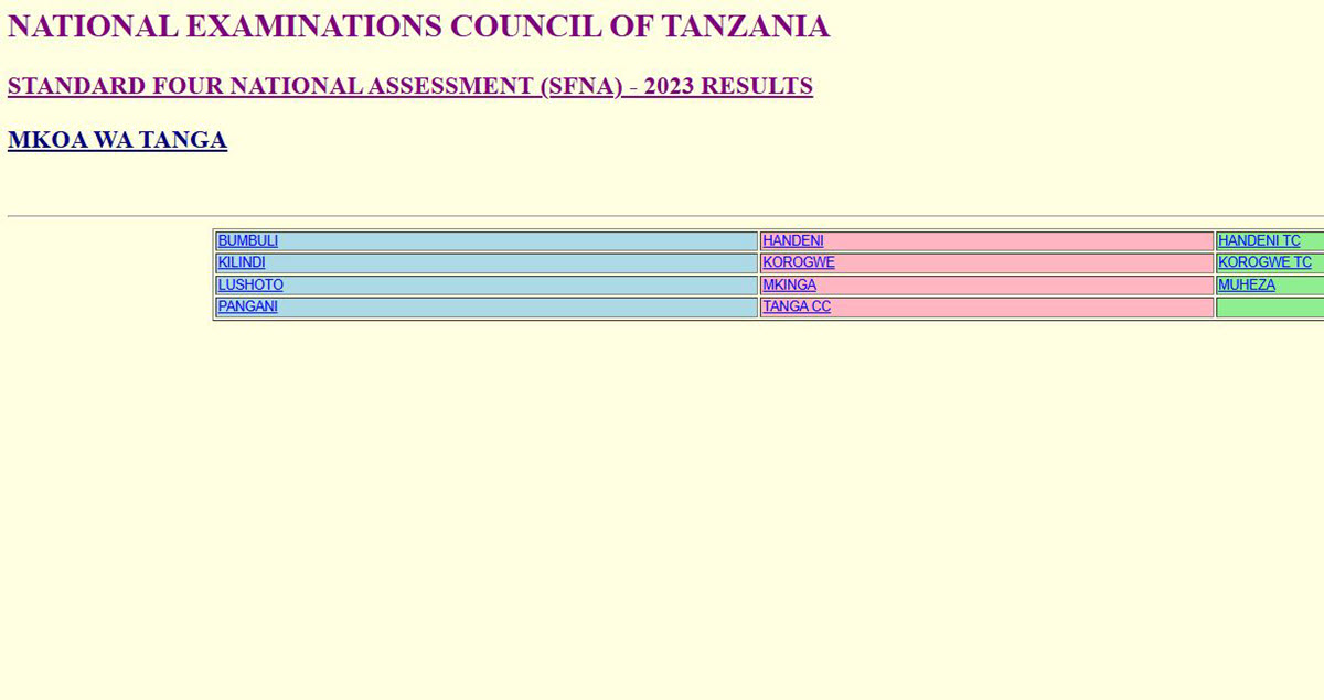 Matokeo Mkoa wa tanga