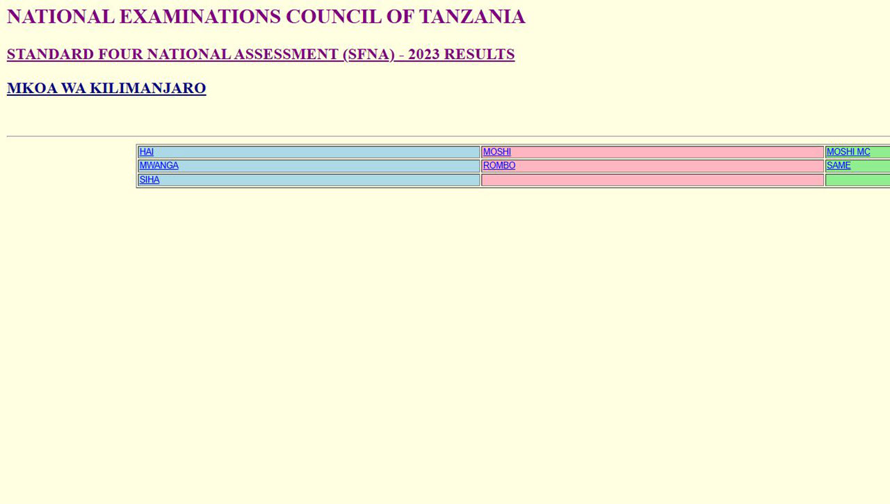 Matokeo Ya Darasa La Nne 2024 Kilimanjaro