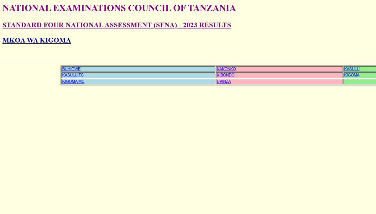 Matokeo ya Darasa la Nne 2024 Mkoa wa Kigoma