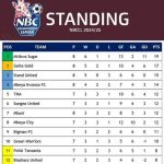 Mtibwa Sugar Warejesha Uongozi wa Ligi ya Championship