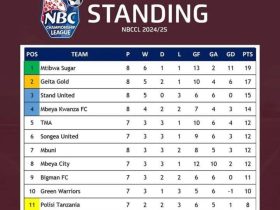 Mtibwa Sugar Warejesha Uongozi wa Ligi ya Championship