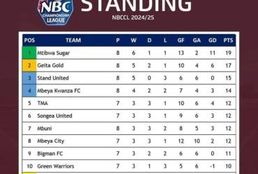 Mtibwa Sugar Warejesha Uongozi wa Ligi ya Championship