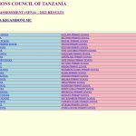 Matokeo ya darasa la nne 2024 yanatangazwa lini