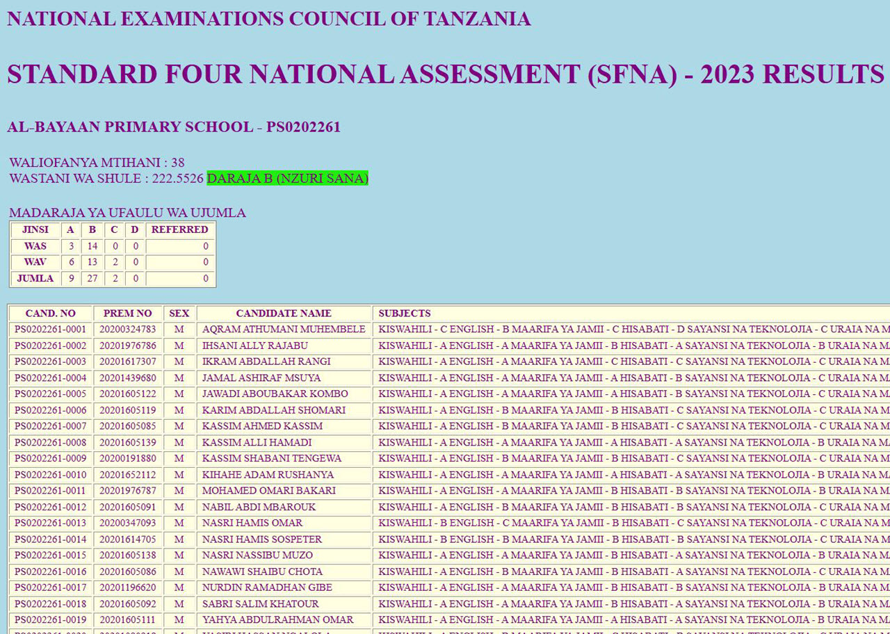 Matokeo ya Darasa la Nne 2024/2025 (NECTA Standard Four Results)