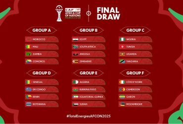 Makundi ya Fainali za Mataifa ya Afrika AFCON 2025
