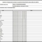 Majina ya Walioitwa Kwenye Usaili Kada ya Ualimu 2025 Mikoa Mbalimbali