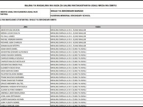 Majina ya Walioitwa Kwenye Usaili Kada ya Ualimu 2025 Mikoa Mbalimbali