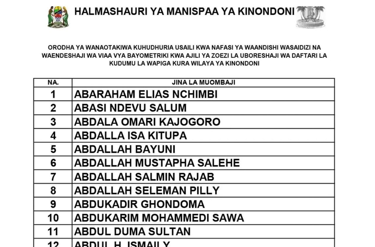 Majina ya Walioitwa Kwenye Usaili NEC 2025 Mkoa wa Dar es Salaam