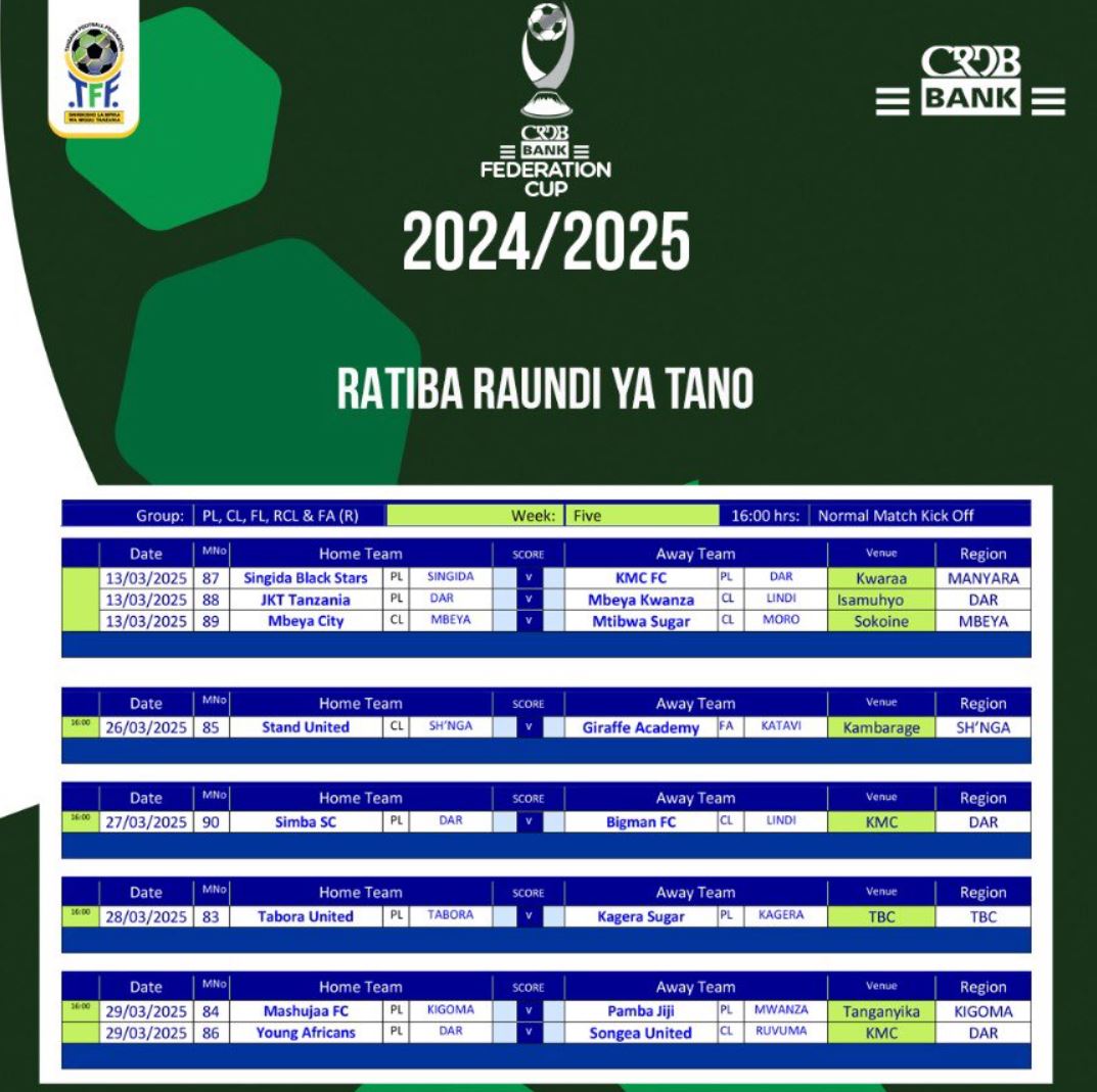 Ratiba Raundi ya Tano 16 Bora CRDB Bank Federation Cup 2024 2025