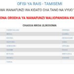 selection form five 25