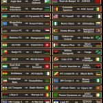 Droo ya Klabu Bingwa Afrika 2025 2026