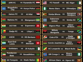 Droo ya Klabu Bingwa Afrika 2025 2026