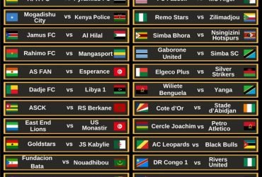 Droo ya Klabu Bingwa Afrika 2025 2026
