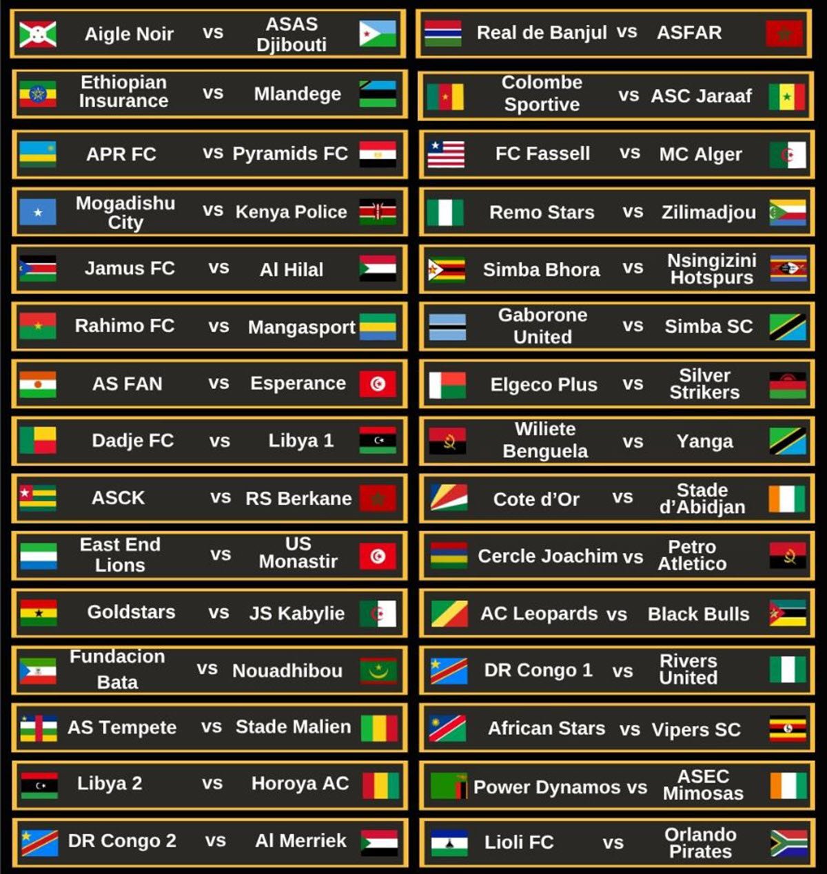Droo ya Klabu Bingwa Afrika 2025/2026: Timu na Ratiba Ya Round ya Awali