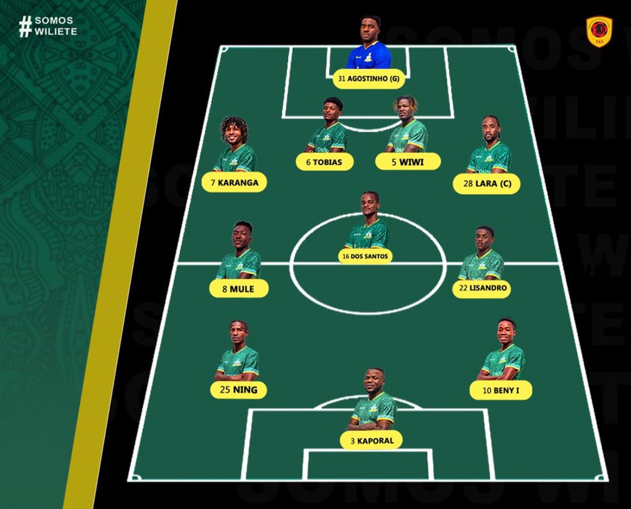 Ifahamu Wiliete Benguela Wapinzani wa Yanga CAF 2025/2026
