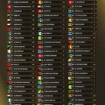 Vilabu Bora Afrika 2025