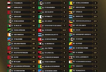 Vilabu Bora Afrika 2025