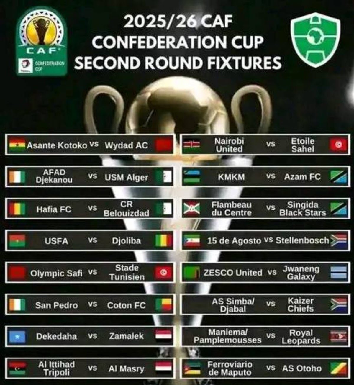 Ratiba ya Kombe la Shirikisho Afrika CAF 2025/2026