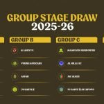 Droo ya Makundi Klabu Bingwa Afrika 2025 2026