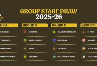 Droo ya Makundi Klabu Bingwa Afrika 2025 2026