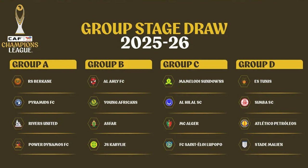 Droo ya Makundi Klabu Bingwa Afrika 2025/2026