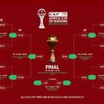 Ratiba ya AFCON 2025 Hatua Ya 16 Bora