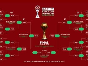 Ratiba ya AFCON 2025 Hatua Ya 16 Bora
