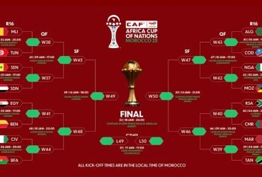 Ratiba ya AFCON 2025 Hatua Ya 16 Bora