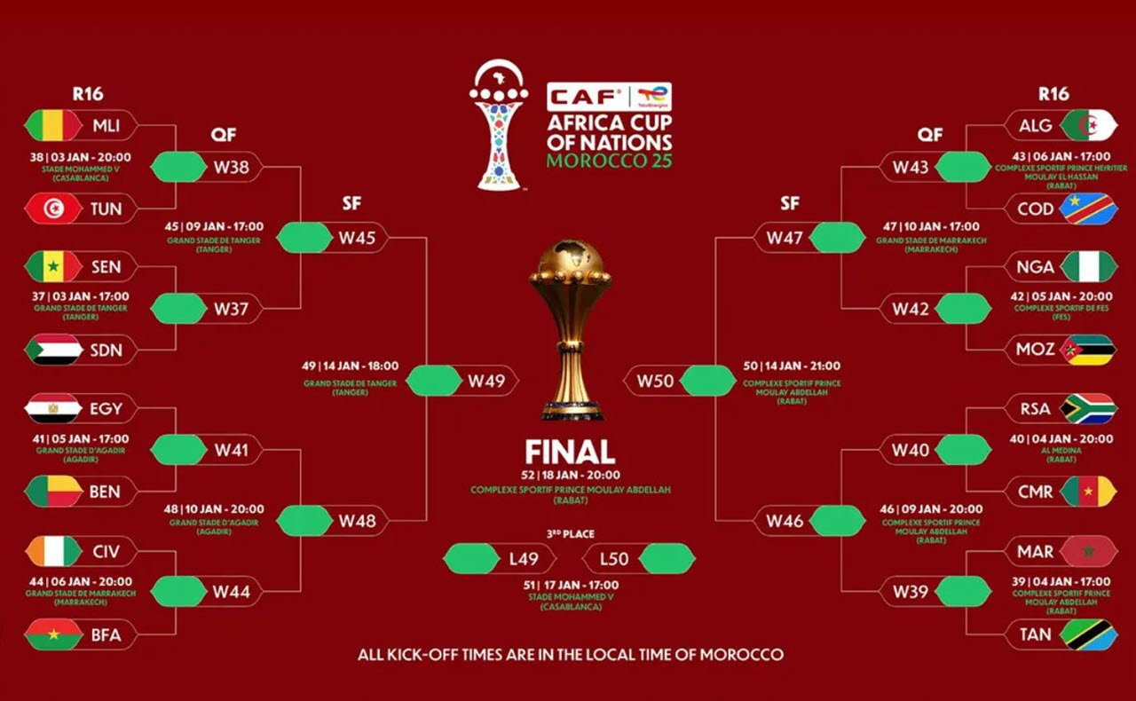 Ratiba ya AFCON 2025 Hatua Ya 16 Bora