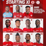 Hiki Apa Kikosi cha Simba SC vs Coastal Union leo 02 04 2026