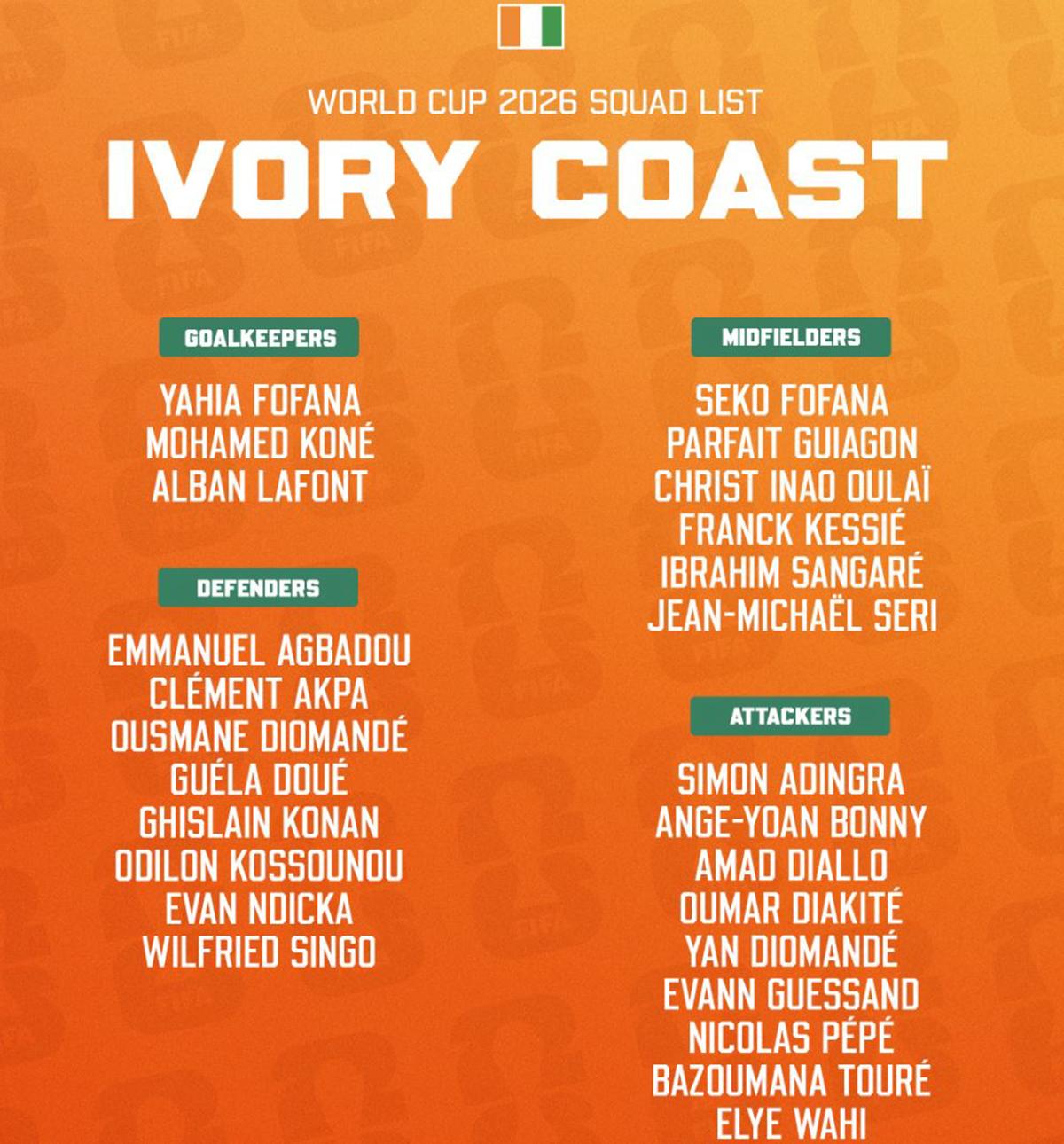 Kikosi Cha Ivory Coast Kombe La Dunia 2026
